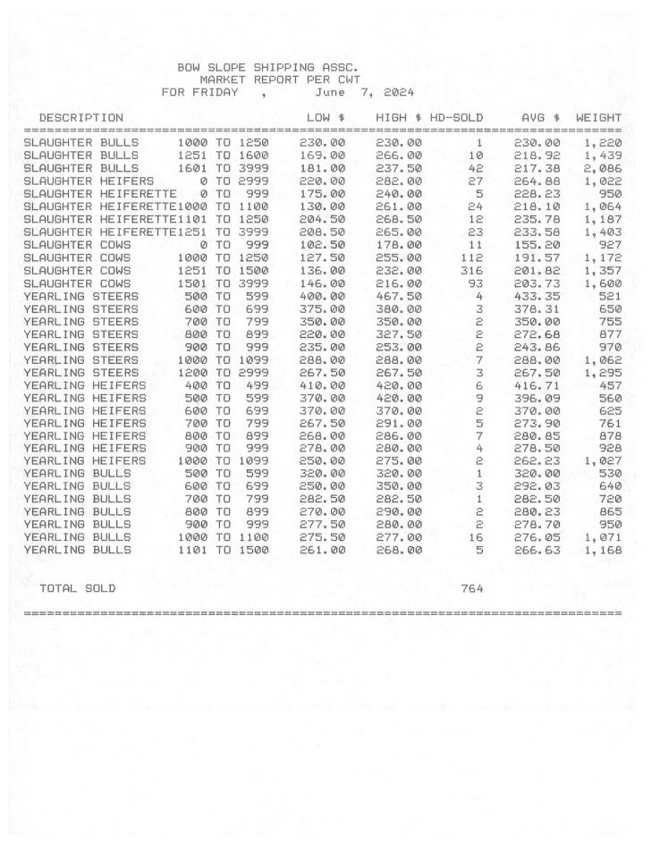 Market Report: Bowslope Cattle Auctions