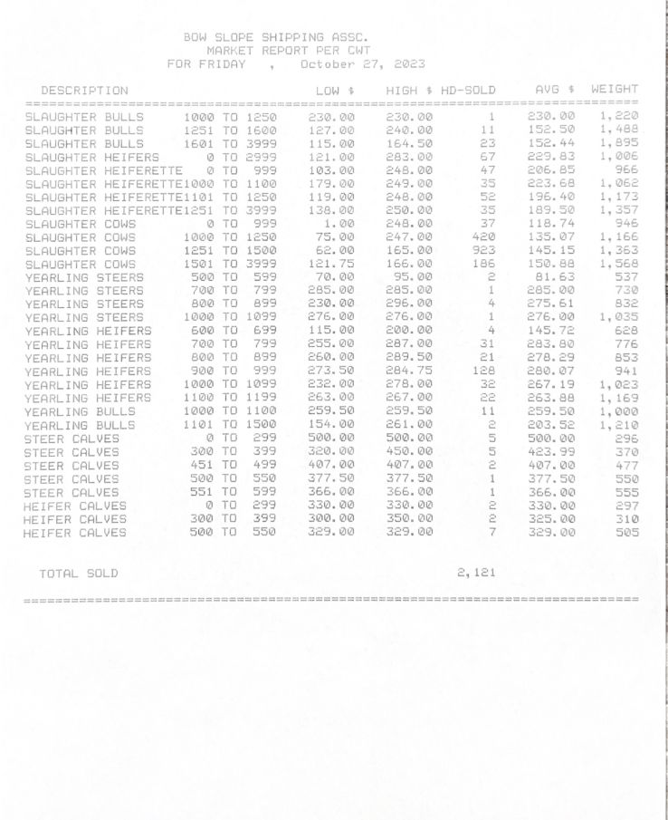 Market Report: Bowslope Cattle Auctions